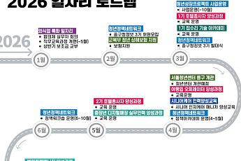 중구, 민‧관 협력으로 구민 고용불안 털어낸다…‘2026 일자리 정책’ 본격 가동