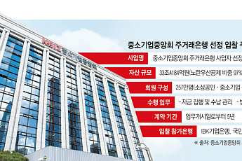 [단독] 기업은행, 중기중앙회 주거래은행 자리 지켰다…첫 경쟁입찰서 ‘33조 금고’ 수성