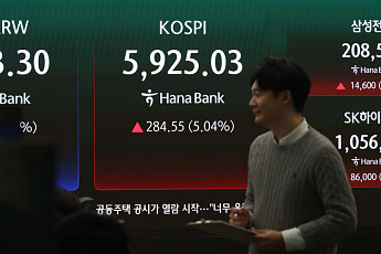 [환율마감] 원·달러 10.5원 급락, 코스피 280p 넘게 폭등+외인 매수