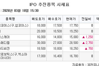 [장외시황] 레몬헬스케어, 9.09% 상승
