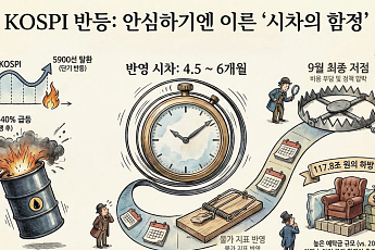 코스피 5900 회복에도 긴장⋯“러-우 전쟁 대입하면 7월에 저점 올 수도”