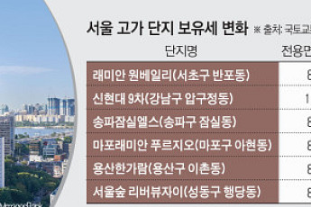 “보유세 압박 거세진다”⋯‘똘똘한 한 채’ 매물 더 쏟아질까