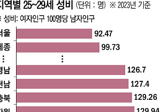 바다에 노인, 공장에 남자만 남았다 [청년 대이동]