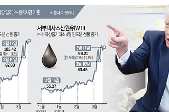 ‘호르무즈연합’ 사실상 무산…UAE 우회로 집중 공격에 에너지 대란 심화