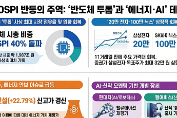 [증시키워드] ‘20만 전자·100만 닉스’ 재탈환…원전株 급등·펄어비스 기대감