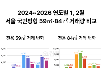 서울 아파트 '국민평형' 달라지나⋯월세 거래, 59㎡가 84㎡보다 28% 많아