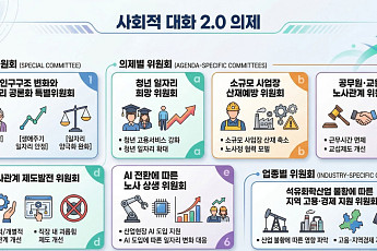 사회적 대화 재개⋯'정책 찬반' 벗어나 인구구조 변화 등 해법 모색한다