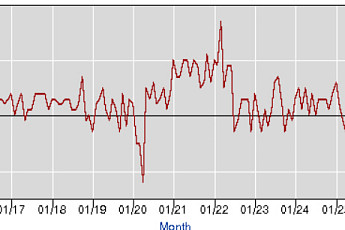 미국 생산자물가 비상...전쟁 전부터 대폭 상승