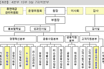 서금원, '전략기획부' 신설…김은경표 첫 조직개편 단행