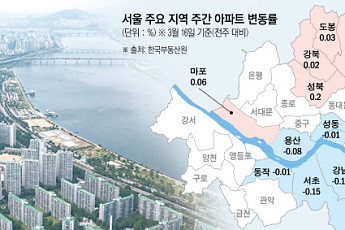 서울 아파트값 하락세 성동·동작까지 확산⋯“조정 지역 확대 가능성” [종합]
