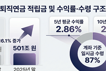 막 오른 퇴직연금 '무한 경쟁'…금융권 긴장 속 수익률 기대 커진다