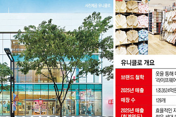 ‘1조 클럽’ 복귀한 유니클로...브랜드 파워·독보적 품질로 1위 입지 탄탄[불황 깨는 SPA 성공 방정식⑤]