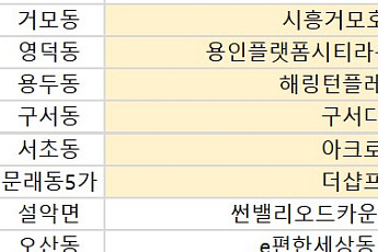 [오늘의 청약 일정] ‘아크로 드 서초’ 견본주택 오픈 등