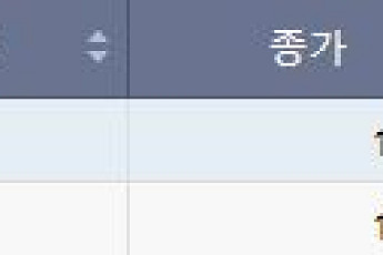 [급등락주 짚어보기] 아남전자, 자사주 취득 후 소각에 ‘上’⋯‘붉은사막’ 실망 펄어비스 폭락