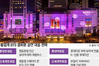 “아미 경제효과 상상초월”…팬덤 소비 공략하는 유통가[BTS 노믹스]