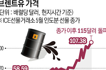 중동 전쟁, ‘에너지 인프라 공습’ 새 국면…‘경제 전면전’ 치닫나