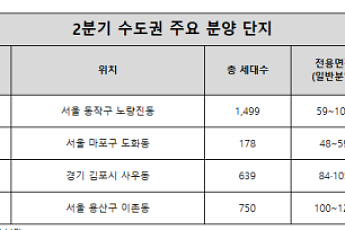 활기 도는 2분기 분양 시장⋯수도권 분양 물량 6년 만 최고치