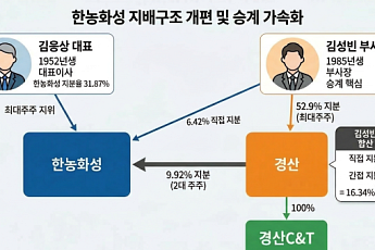 한농화성, 2세 지배력 확대…경산 '승계 지렛대' 부상
