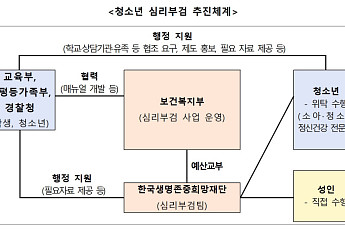 “숨은 위험 신호 찾는다”⋯청소년 자살 심리부검 내년 도입