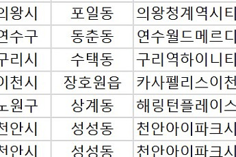 [오늘의 청약 일정] ‘더샵프리엘라’ 특별공급 청약 접수 등