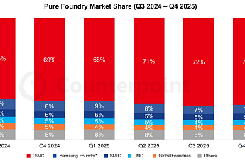 ‘점유율 7%’ 삼성 파운드리…엔비디아·AMD 협력으로 반등 노린다