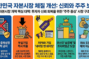 정부, 중복상장 금지·상장폐지 강화…