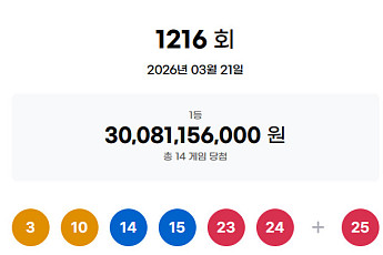 1216회 로또, 1등 당첨자 14명…경기 이천서 ‘63억’ 잭팟 터졌나