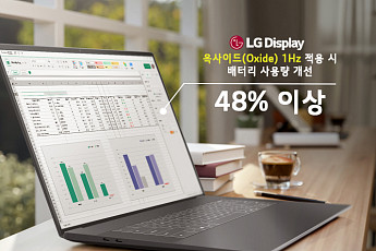 LG디스플레이, ‘1~120Hz 가변’ 노트북 패널 세계 최초 양산