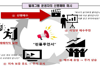 리딩방서 종목 추천 후 선행매매…금융당국, 핀플루언서 집중점검
