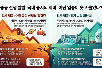 중동전쟁 발발 후 유틸리티·건설 '웃고' 車·철강 '울고'