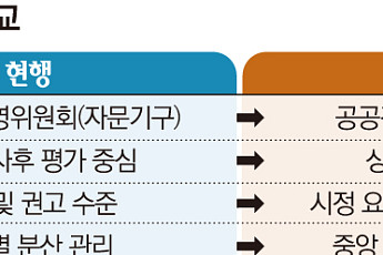 [단독] 공공기관 운영 컨트롤타워 ‘공공정책위원회’ 신설 초읽기
