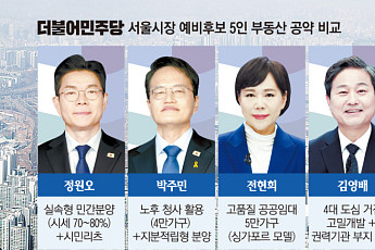 시민리츠·메가시티⋯민주당 서울시장 후보, 5인5색 주택 공급방정식