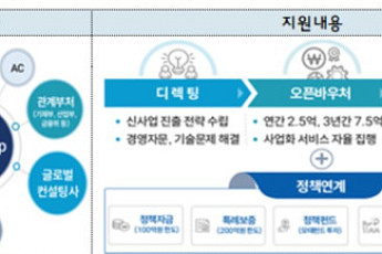 중기부, 중견기업으로 육성할 유망 중기 100곳 선정