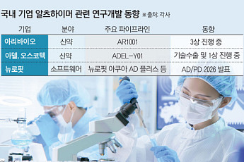 신약에 진단 플랫폼까지…국내 알츠하이머 치료 기술 ‘각축’