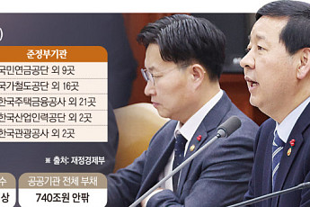 공공기관ㆍ공기업, 평가→관리로⋯19년 체계 대전환 [공공기관 통합 관리]