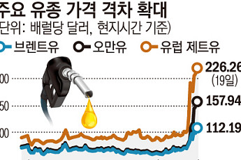 트럼프, 고유가에 초조…“호르무즈 미개방시 이란 발전소 초토화”