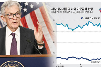 불붙은 유가, 흔들린 금리…미국 연준, 인상 갈림길