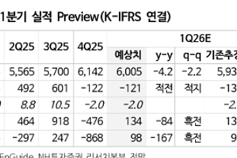 NH투자證 “LG에너지솔루션, 테슬라 유럽 훈풍에 주가 반등 노린다”