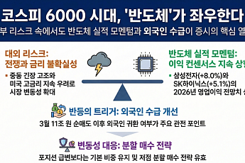 [오늘의 투자전략] 전쟁·금리 불안 겹쳤다…코스피 6000선, 반도체 실적 모멘텀이 좌우