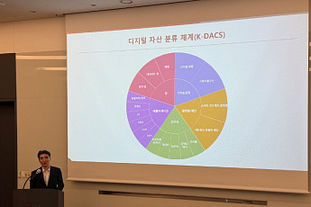 에프앤가이드·보난자랩, 디지털자산 분류체계 ‘K-DACS’ 공개