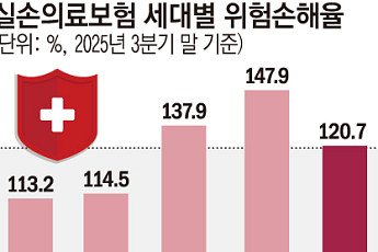 “단독 가입요? 다른 보험도 같이 드셔야 합니다” [닫히는 실손보험]