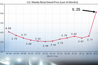 이란 전쟁 여파 ‘美 디젤가격 폭등’으로 확산⋯물류 업계 직격탄