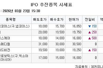 [장외시황] 인벤테라, 공모주 청약 시작