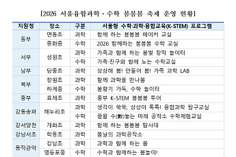 “체험으로 과학·수학 배운다”⋯서울교육청, ‘K-STEM 축제’ 개최