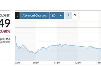 아시아증시, 트럼프 