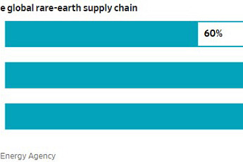 21세기 패권 경쟁 새 국면…‘기술’ 아닌 ‘석유·희토류’가 판 바꾼다