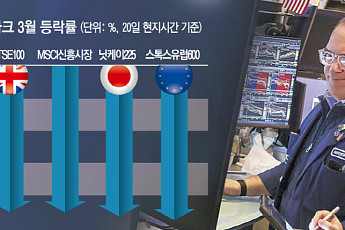 ‘탈미국’ 베팅 멈춤…해외 증시·채권 동반 급락 [전쟁이 바꾼 돈의 흐름 ①]