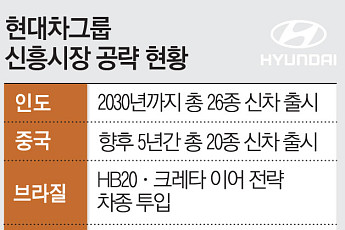 “북미·유럽 넘어 아시아·남미로” 현대차·기아 글로벌 축 재편 [글로벌 사우스 마스터플랜]
