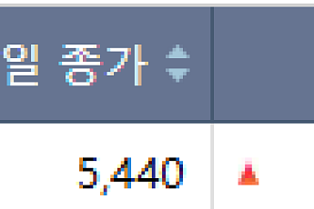 [급등락주 짚어보기] '검은 월요일' 속 대피처·확실한 재료…SK증권우·빛과전자 등 '上'