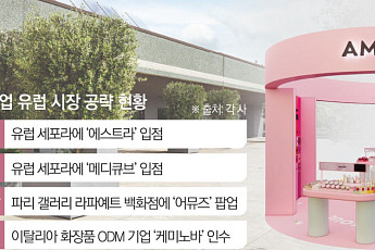 수출효자 K뷰티 ‘파죽지세’⋯美 이어 유럽 공략 가속 [진격의 K뷰티]